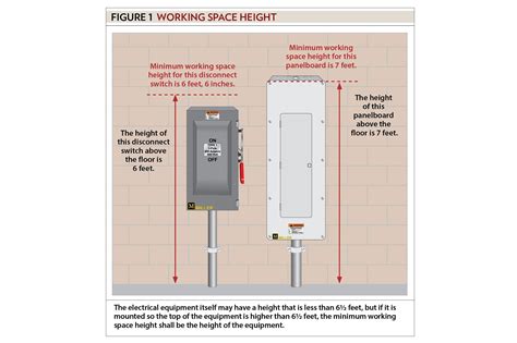 electrical panel box height requirements|maximum height for electrical disconnect.